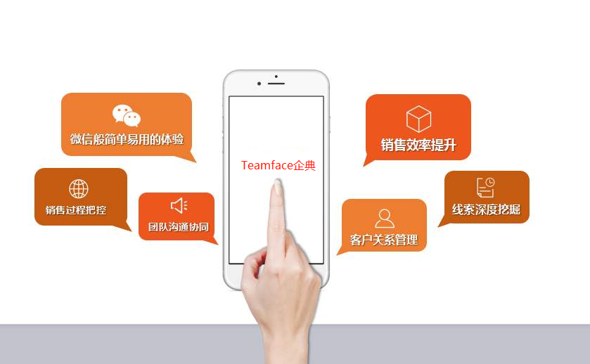 企業微信crm，CRM系統與企業微信協同管理客戶
