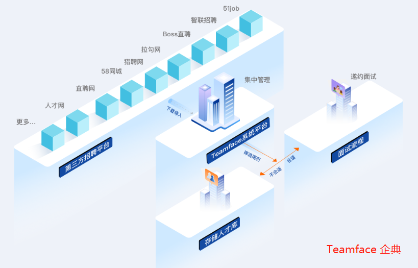 招聘管理系統(tǒng)那個(gè)好?應(yīng)該如何選擇?