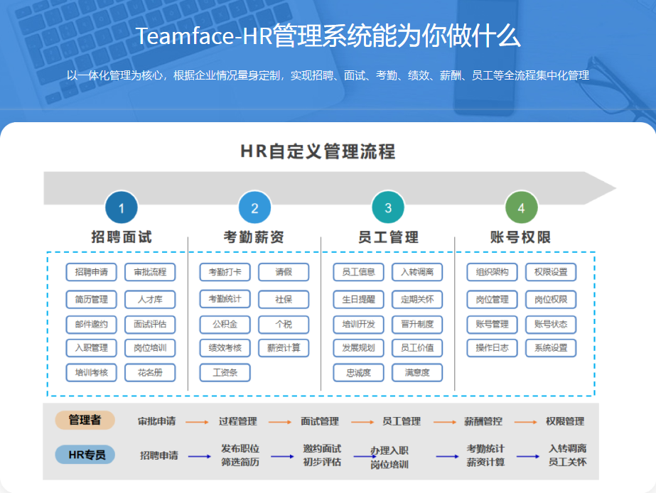 HR軟件，國內(nèi)外好用的HR軟件