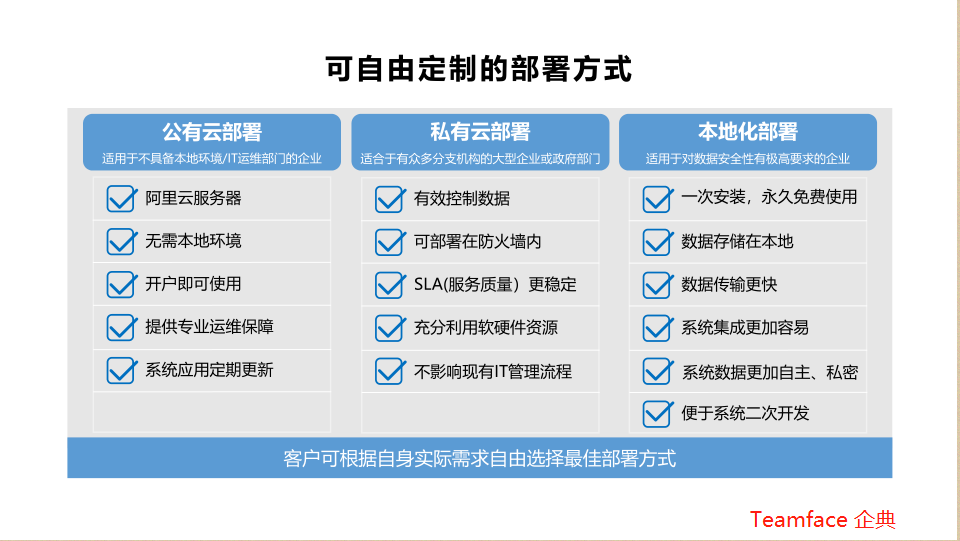 HR人力資源管理系統(tǒng)軟件，是本地部署好，還是SaaS版的好?