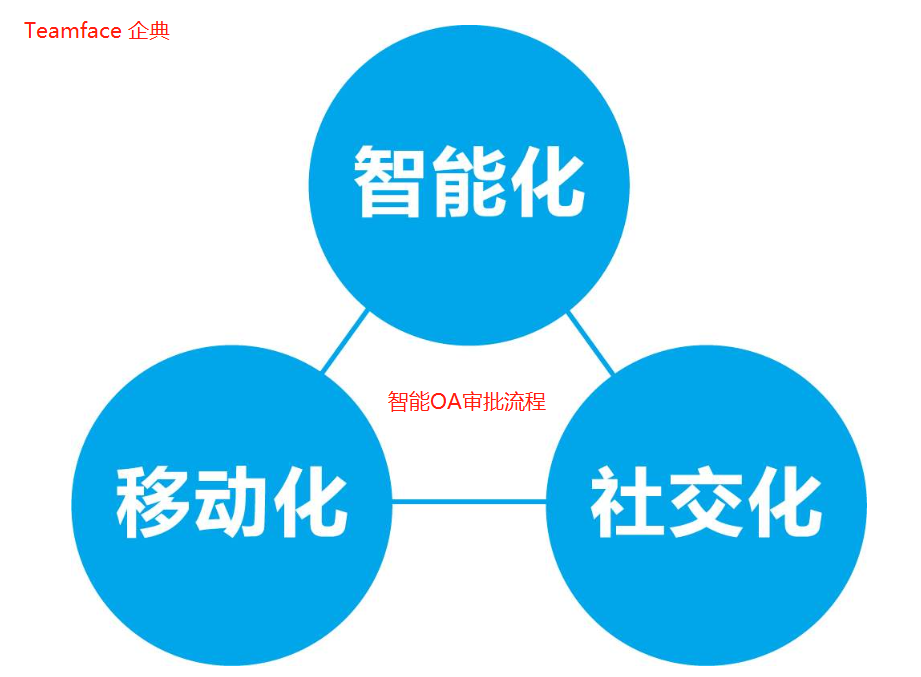 審批流程管理系統