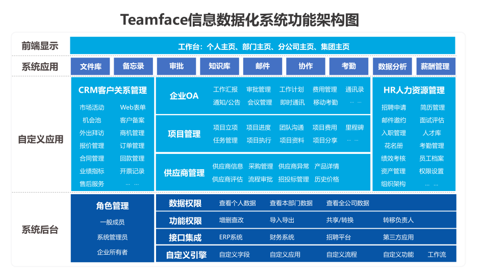 OA辦公信息化系統(tǒng)方案的實(shí)施，給企業(yè)帶來了哪些好處?