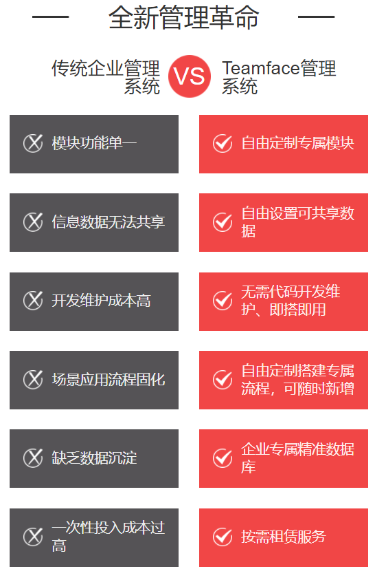 CRM客戶(hù)管理系統(tǒng)