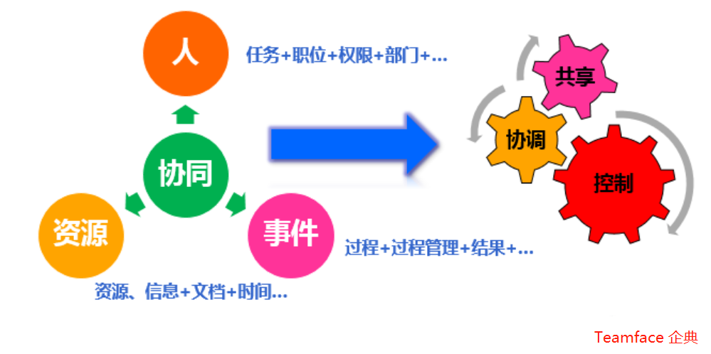 疫情之下，企業如何利用協同辦公系統，開啟辦公方式的新時代
