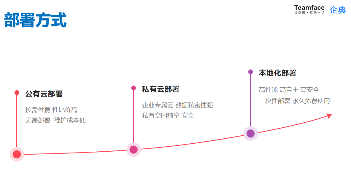 企業定制CRM系統，需要了解的知識點!