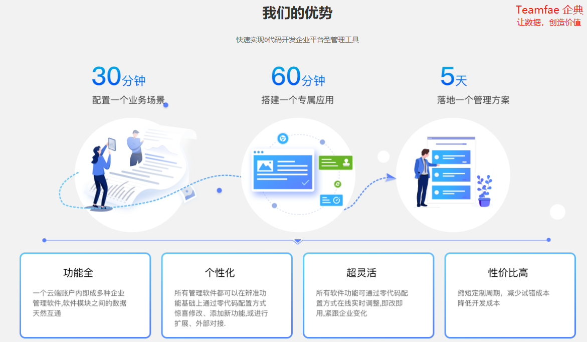 沈陽定制開發(fā)的crm系統(tǒng)價格怎么樣?