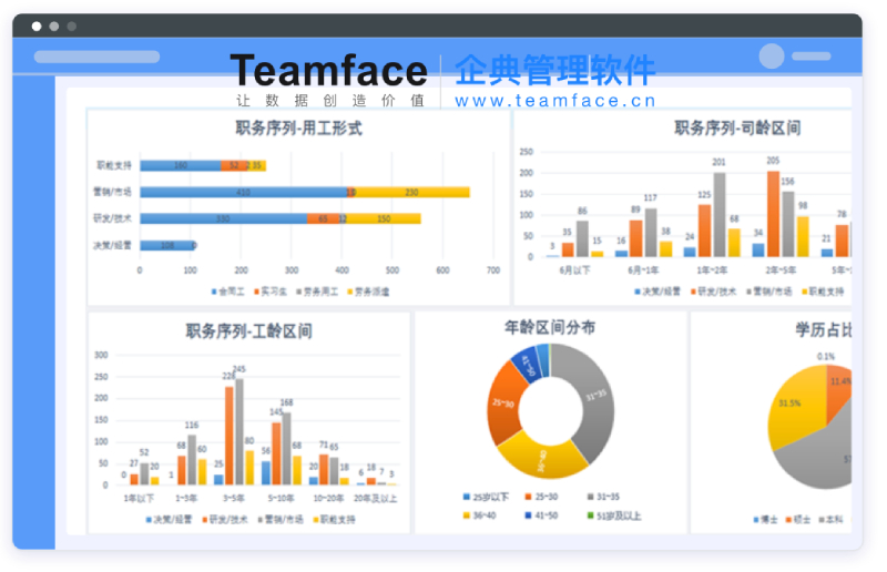 運用定制化HR人事管理系統，強化企業發展！