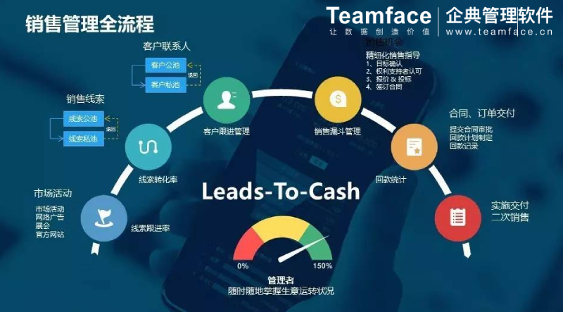 CRM客戶(hù)關(guān)系管理系統(tǒng)–企業(yè)如何選擇？
