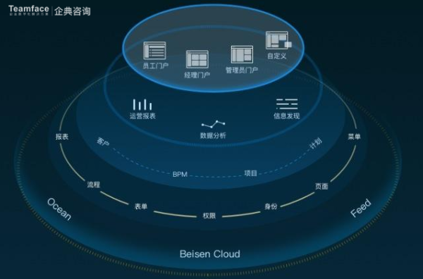 為什么低代碼 CRM 定制更受企業(yè)歡迎？
