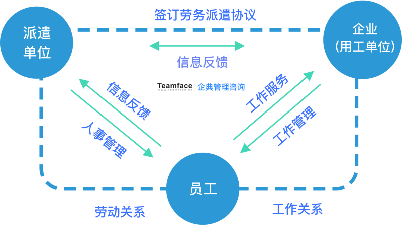 用勞務管理系統減輕人員負擔！大幅度提升效率