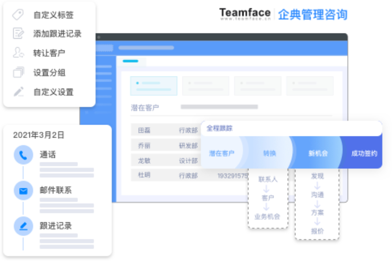 什么是CRM系統：crm軟件能做什么以及它適合什么企業？