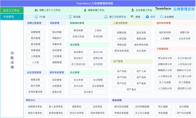 什么是人力資源信息(HR)系統(tǒng)？HR系統(tǒng)功能-優(yōu)勢介紹！
