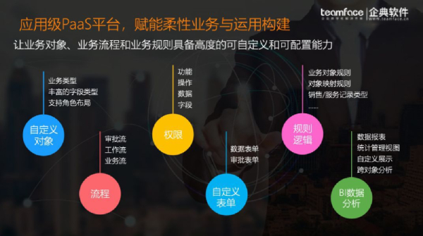什么類型的軟件即服務(wù)主導(dǎo)的行業(yè)？