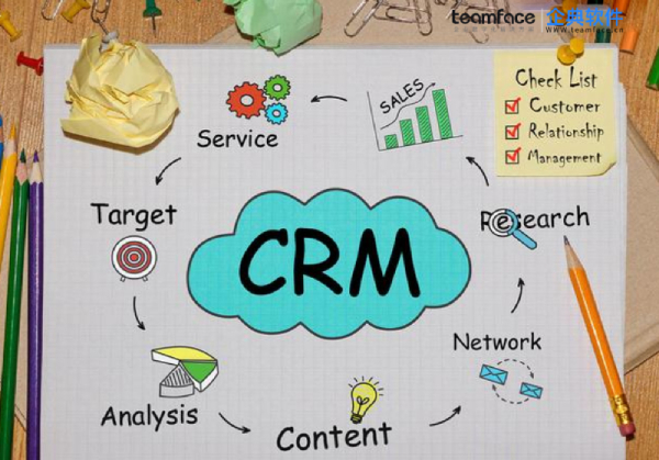 為您的企業(yè)選擇最佳CRM銷售客戶管理系統(tǒng)