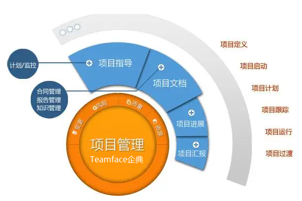 ?項目管理工具的主要特點是什么？